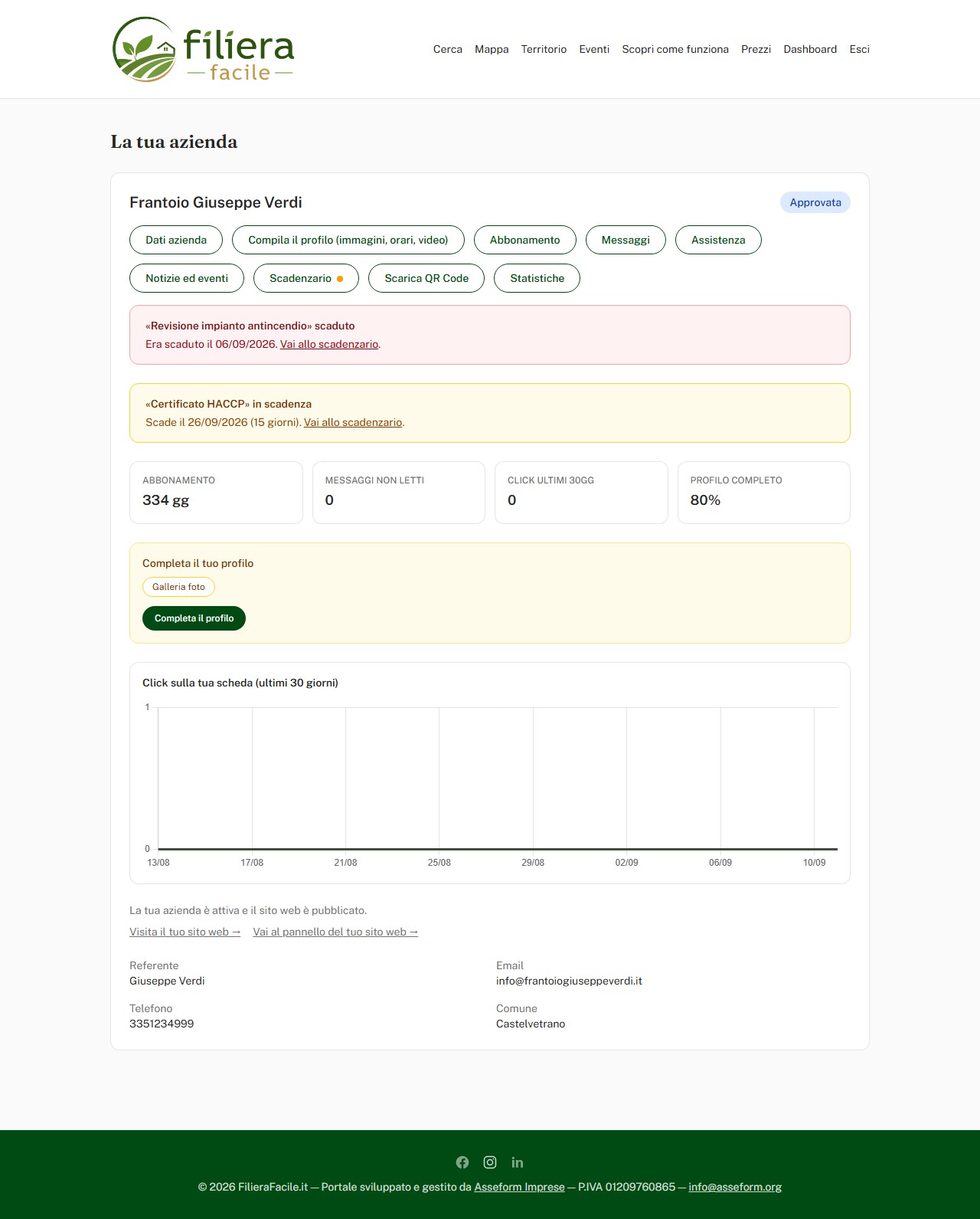 Dashboard aziendale con statistiche, messaggi e stato abbonamento